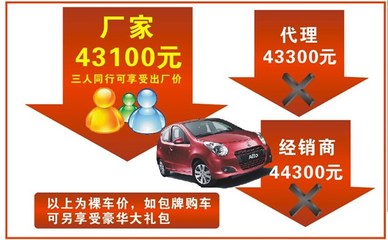 【江門泰卓完美升級(jí)4S店 大型搶購(gòu)&ldquo;惠&rdquo;_江門市天泰汽車新聞】-汽車之家